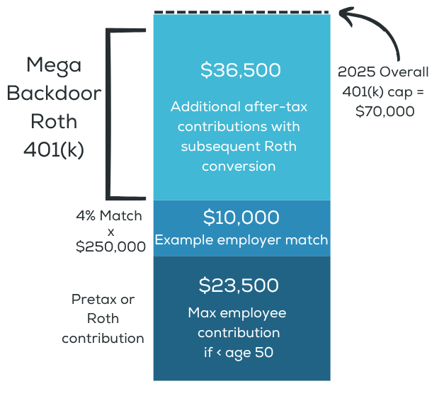 MBDR for Lockheed 2025