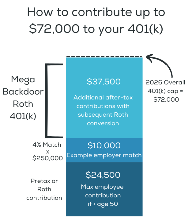 Mega backdoor Roth RTX 401(k)