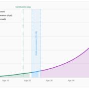 Trump Account Roth Calculator