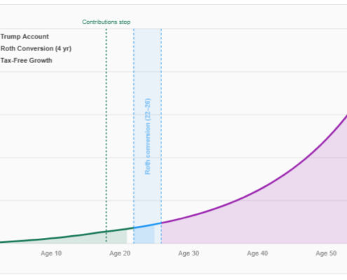 Trump Account Roth Calculator